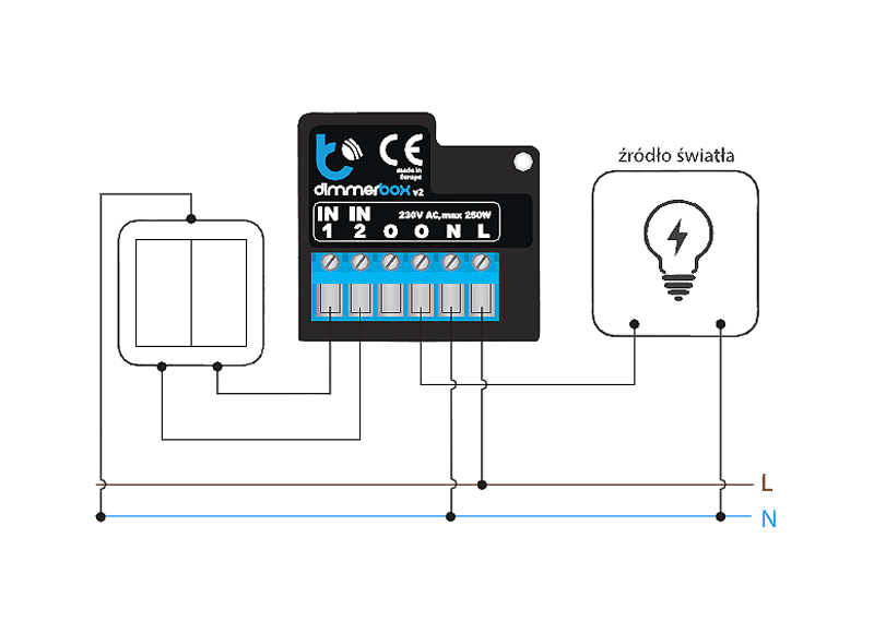 Schemat instalacji dimmerbox blebox
